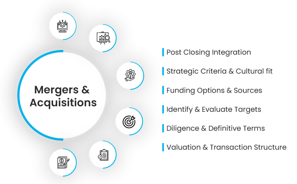 Enhancing Security in M&A with Identity and Access Management