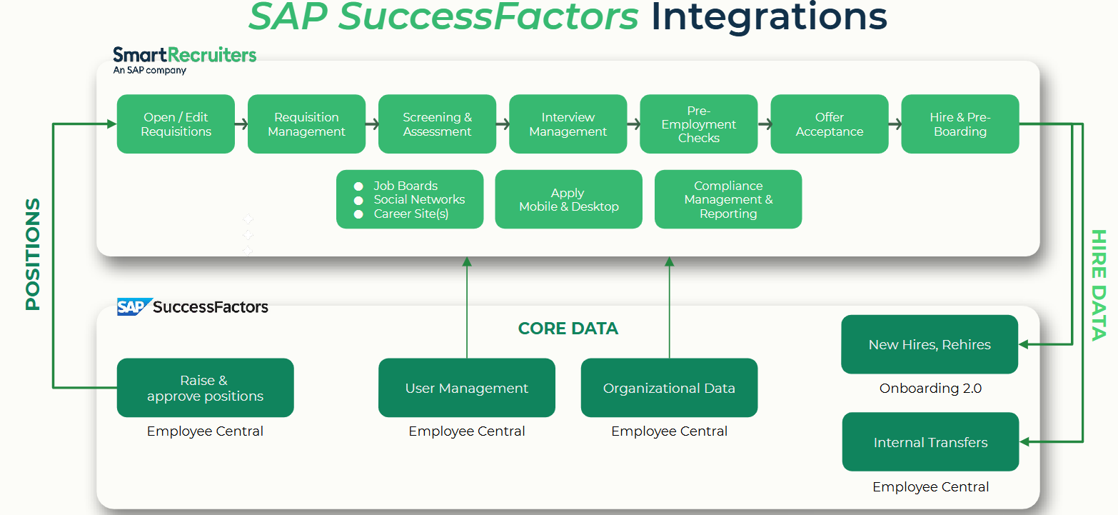 SAP SuccessFactors