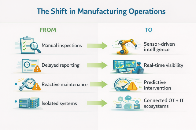 Shift Manufacturing