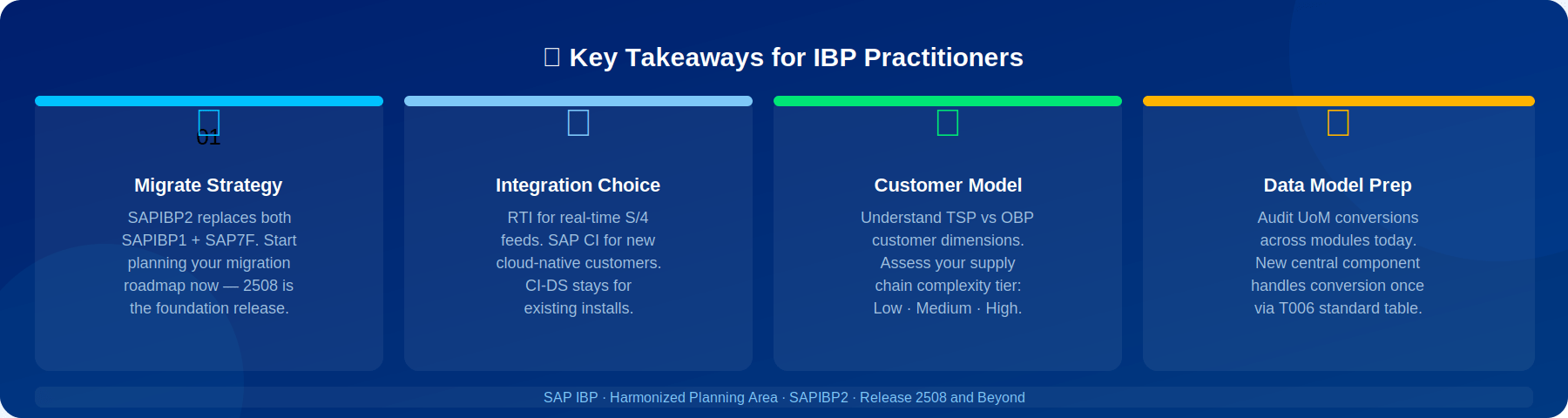 Key actions for IBP practitioners