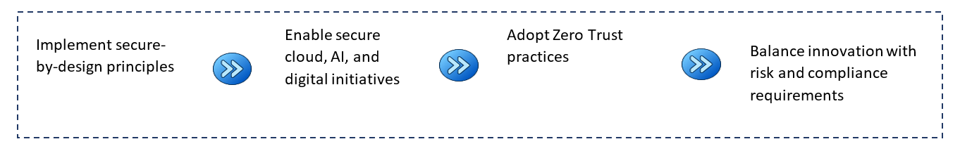implement secure